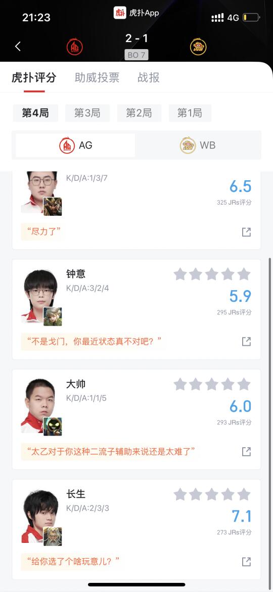 平局 。成都AG超玩会2比2北京微博