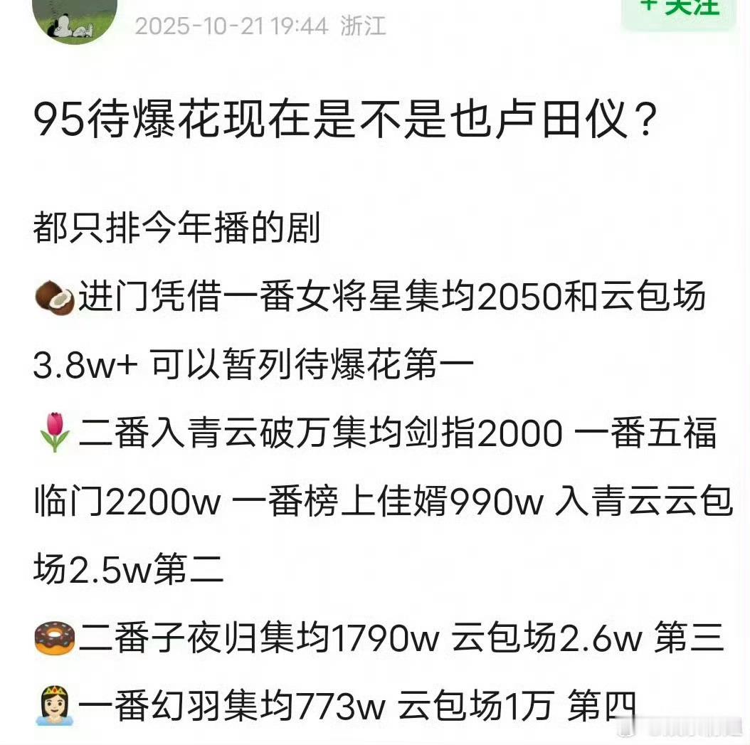 内娱95四大待爆花网友评选的四大代爆花：张婧仪 周也 田曦薇 卢昱晓，你认同？ 