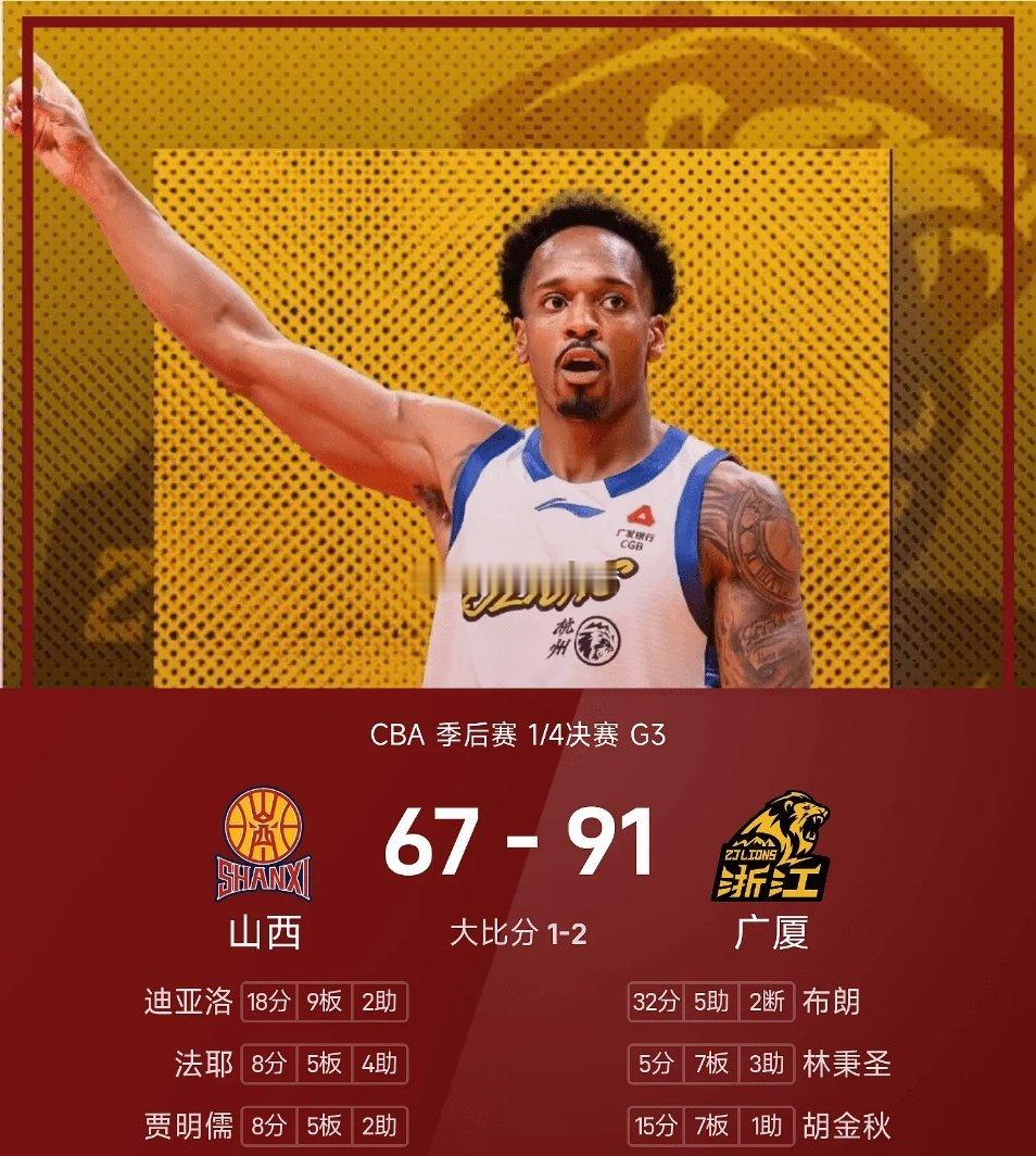 05月13日讯 CBA季后赛8进4第三战，山西队客场挑战广厦队。此役孙铭徽伤愈复