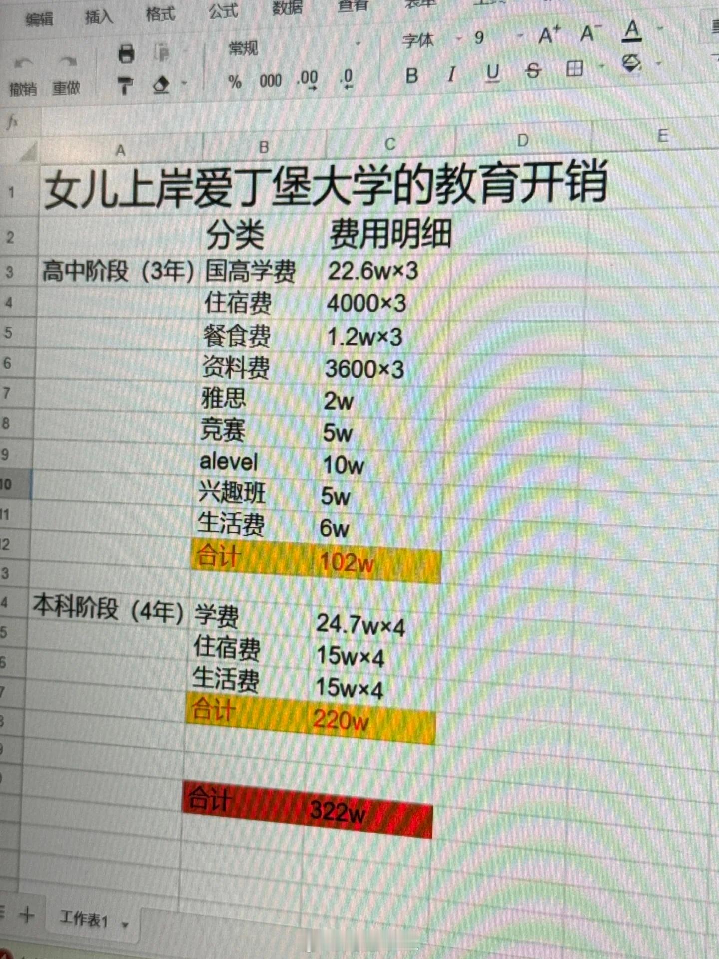 2025年高考注意事项一年一度高考季来了！！看一下，送娃出国读高中+大学的费用。