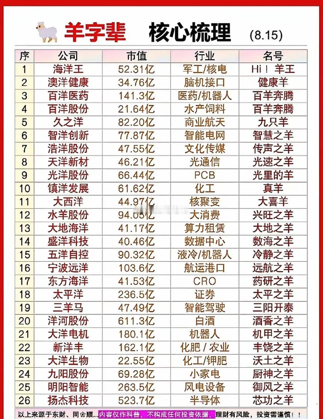 提前埋伏！一年一度A股生肖行情，羊年名单梳理A股近年跨年生肖炒作每年必不可少，炒