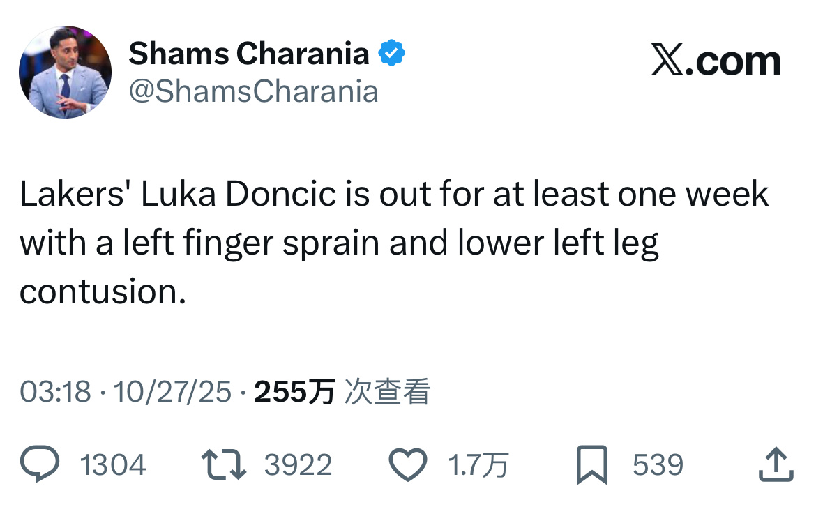 东契奇因左手手指扭伤和左小腿下部挫伤将至少缺阵一周nba ​​​