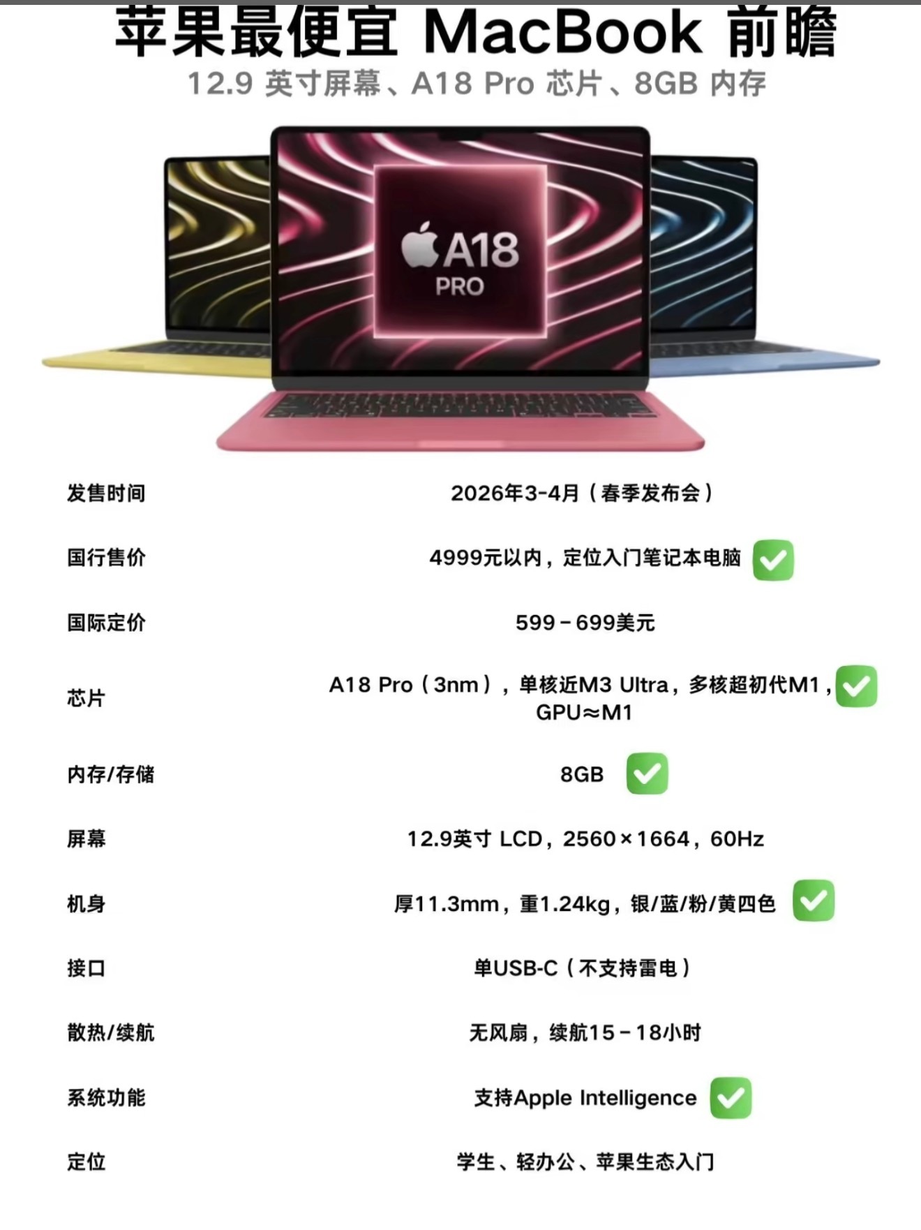 今晚苹果还会有个新品，大概率是传闻的 Macbook Neo，一个搭载 A18 