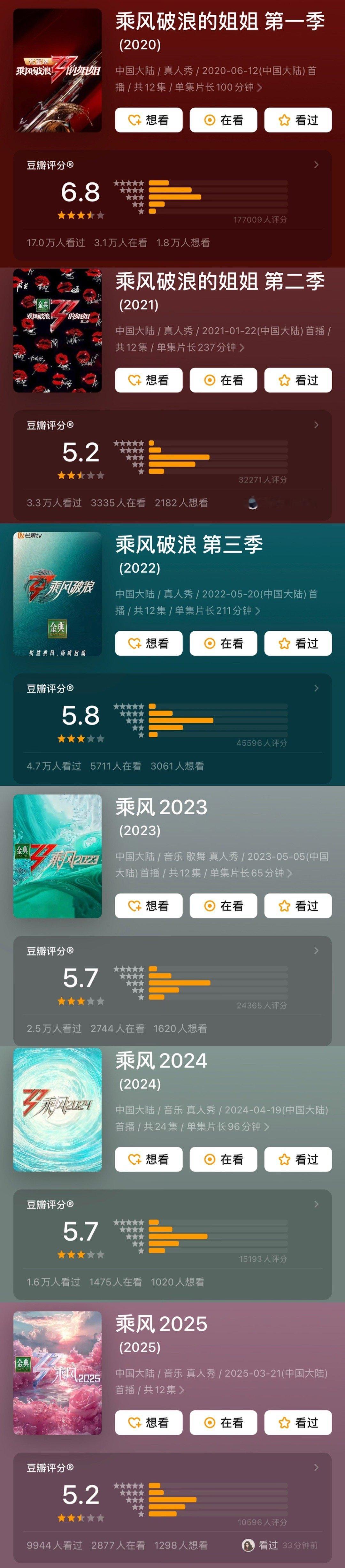 体感浪1和浪6最火，最后发现浪6的评分人数也不多啊[融化] ​​​