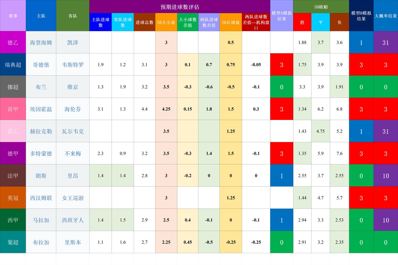 20261010基于预期数据模型的竞彩赛事结果模拟