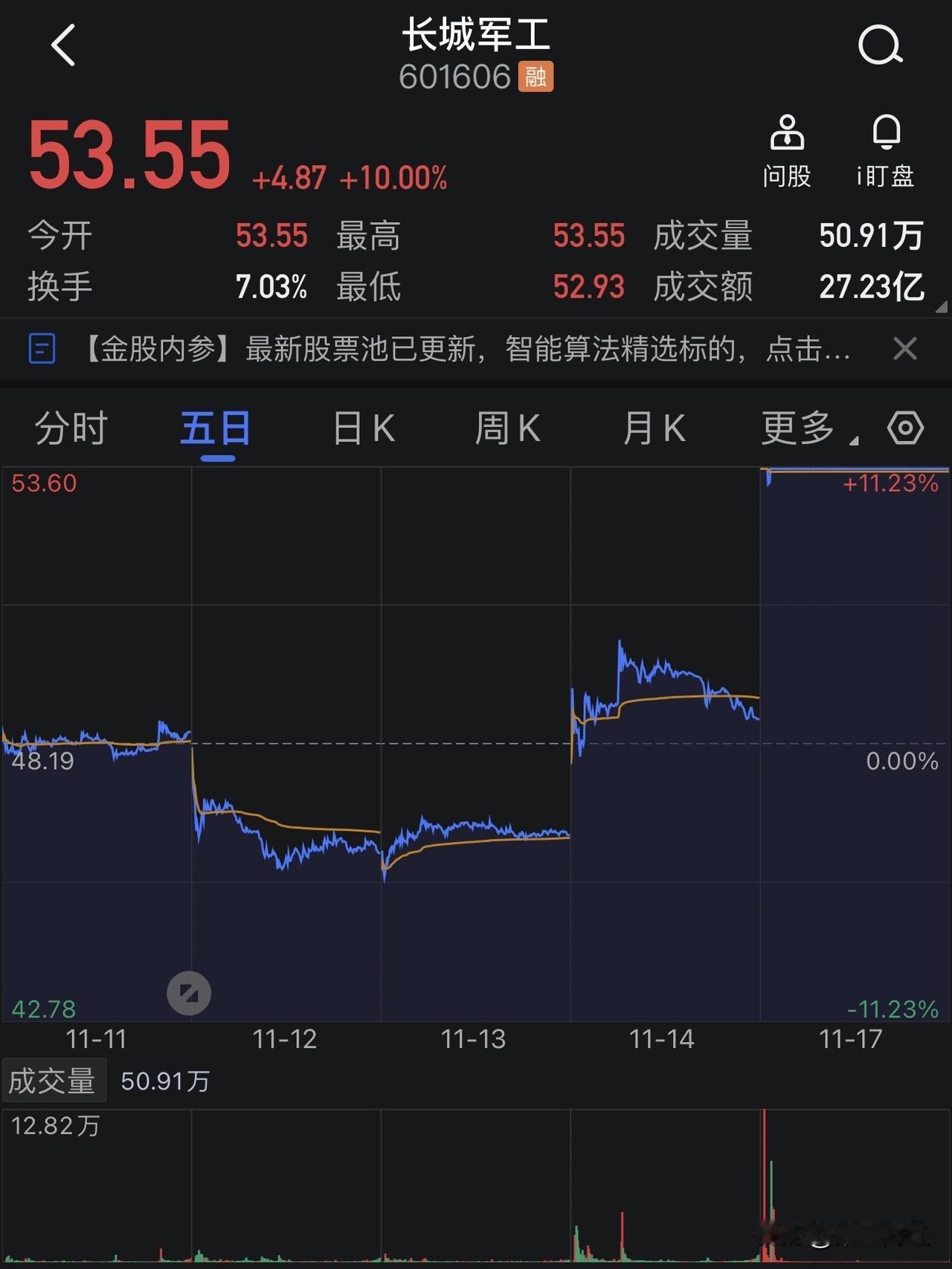 日本股市全线大跌，消费股集体受挫，A股军工板块逆势上行

11月17日，日本股市