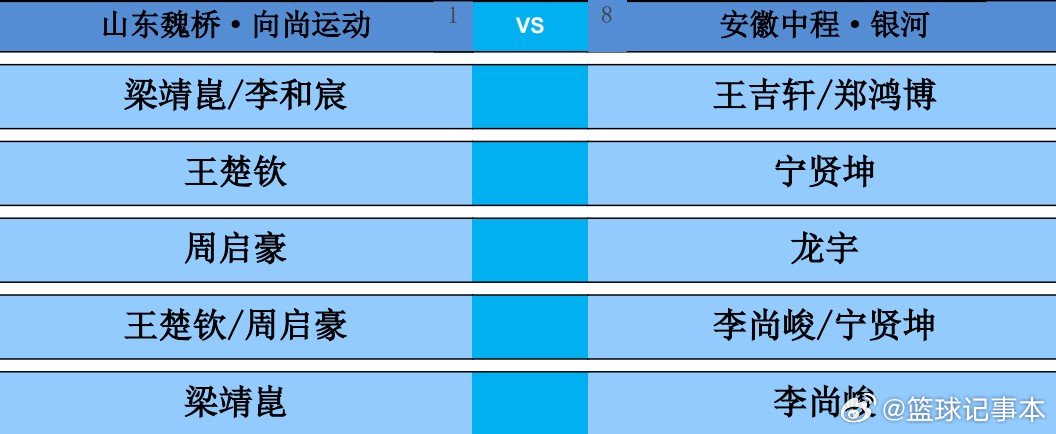 2026乒超常规赛雄安站男团单循环赛，山东魏桥·向尚运动vs安徽中程·银河对阵出