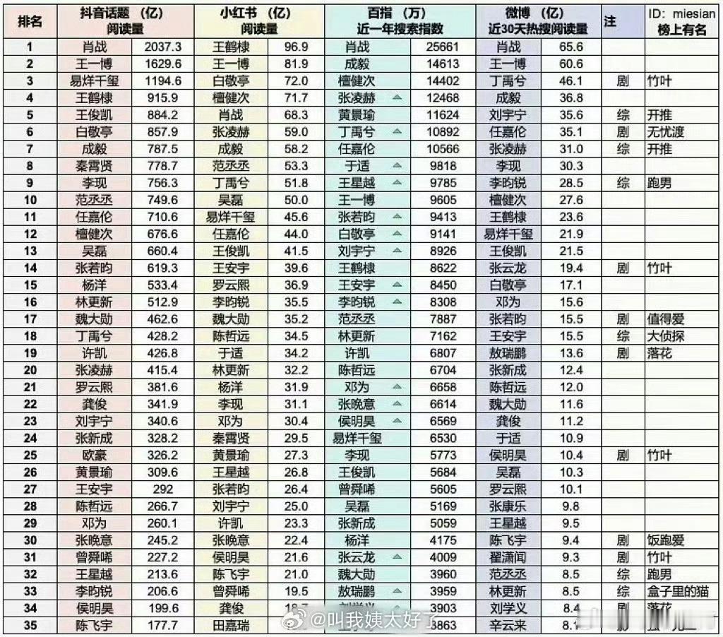🙋🏻‍♀️你会因为演员原声台词好，对他们有好感吗？ ​​​