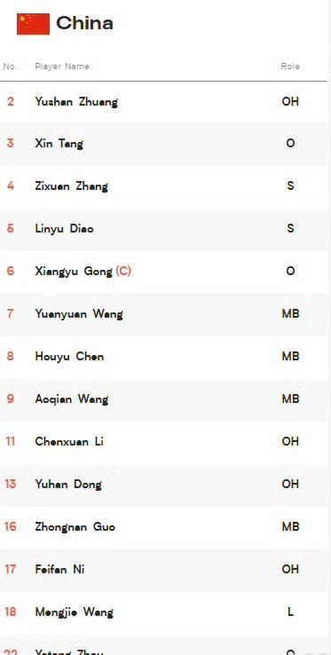 【香港站中加之战名单公布 刁琳宇复出 阵中苏女占据大半江山】
中国女排vs加拿大