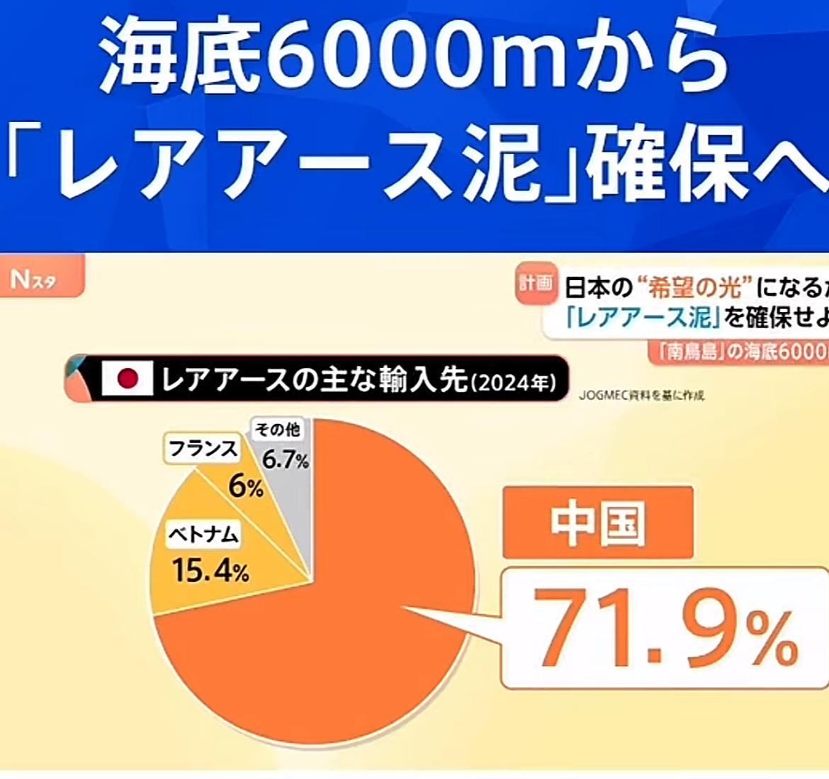 日本为了突破中国的稀土限制，好几年前就不惜花血本做研究，现在准备到离东京1848