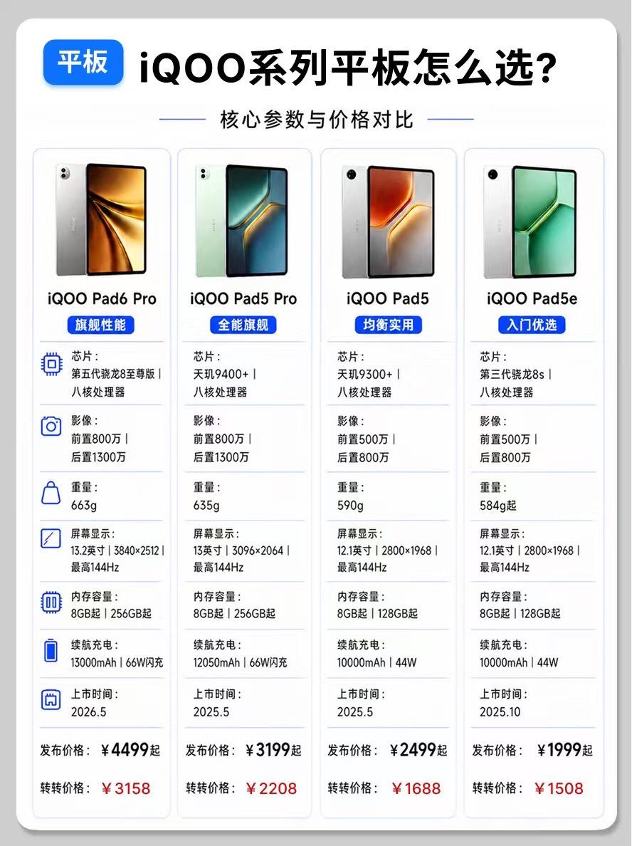 iqoo全系列平板怎么选？ 平板平板推荐iqoopad iqoopad2