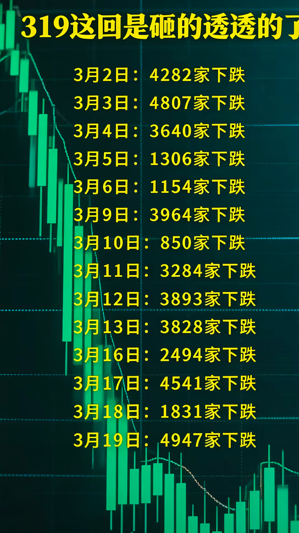 A股表面功夫涨指数，个股跌的怀疑人生。 
