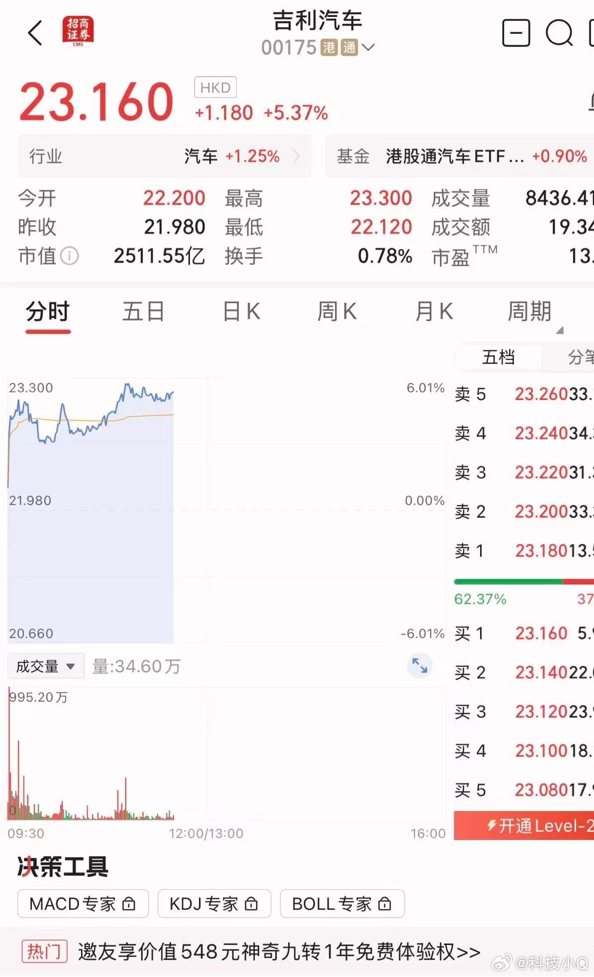 吉利汽车2025年一季度销量突破70.9万辆，成功登顶一季度中国品牌销量冠军！比