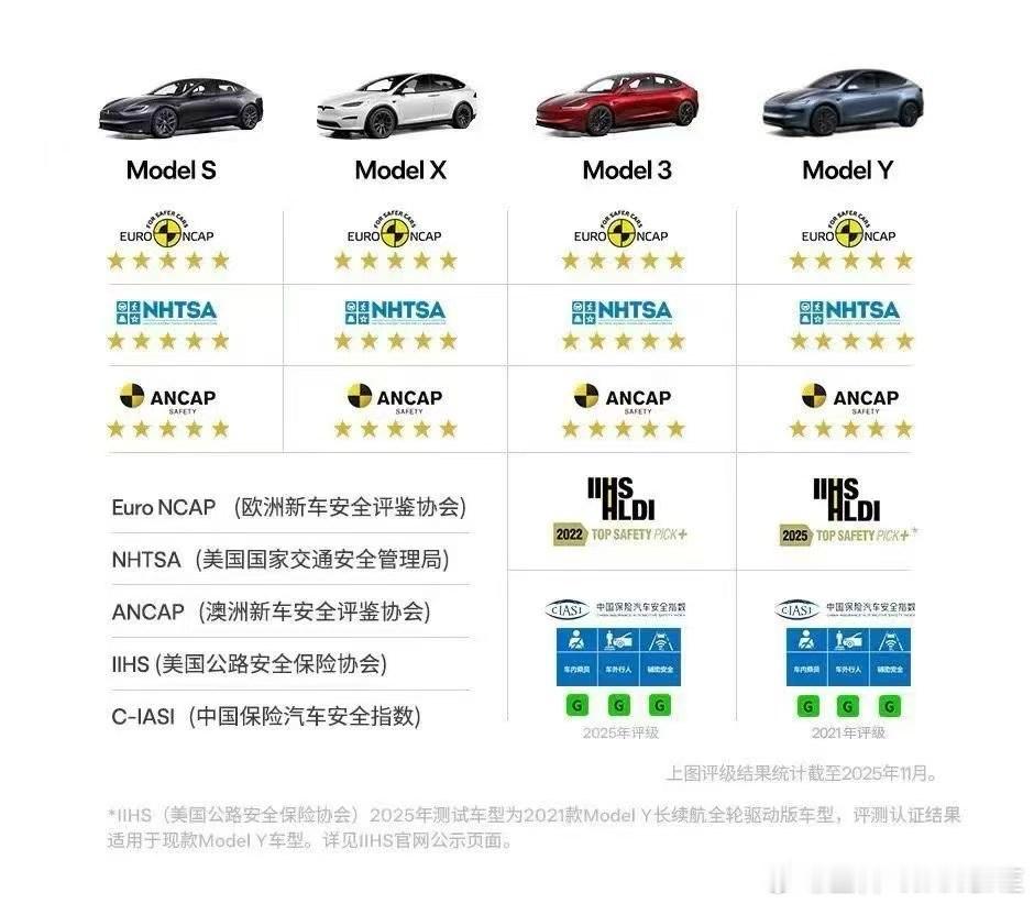 特斯拉这成绩横穿30万-80万！ 