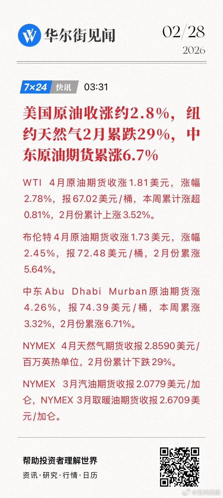 【美国原油收涨约2.8%，纽约天然气2月累跌29%，中东原油期货累涨6.7%】W