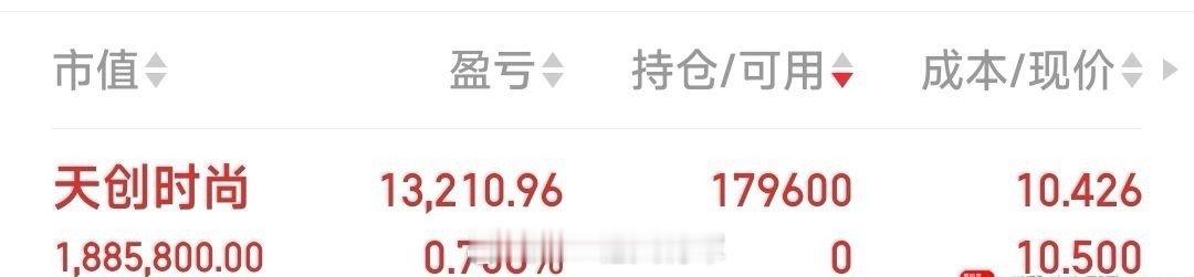 【今日战况】天创时尚，利欧股份己建仓。锋龙股份，美克家居，岩山科技在等待上车机会