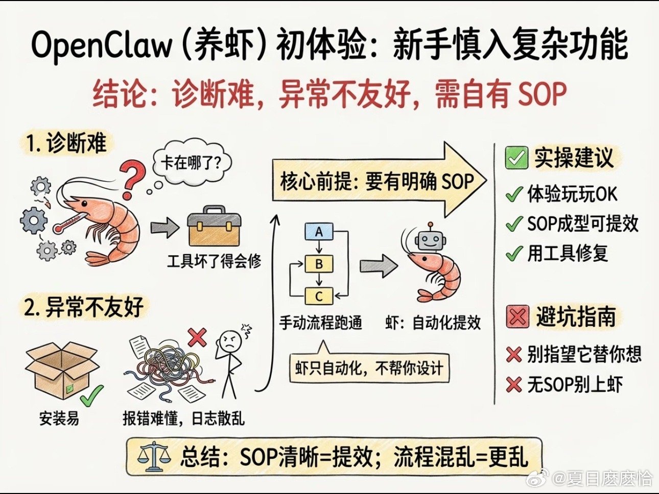全网都在聊养龙虾，不是吃的小龙虾，是图标为红色龙虾的AI智能体OpenClaw！