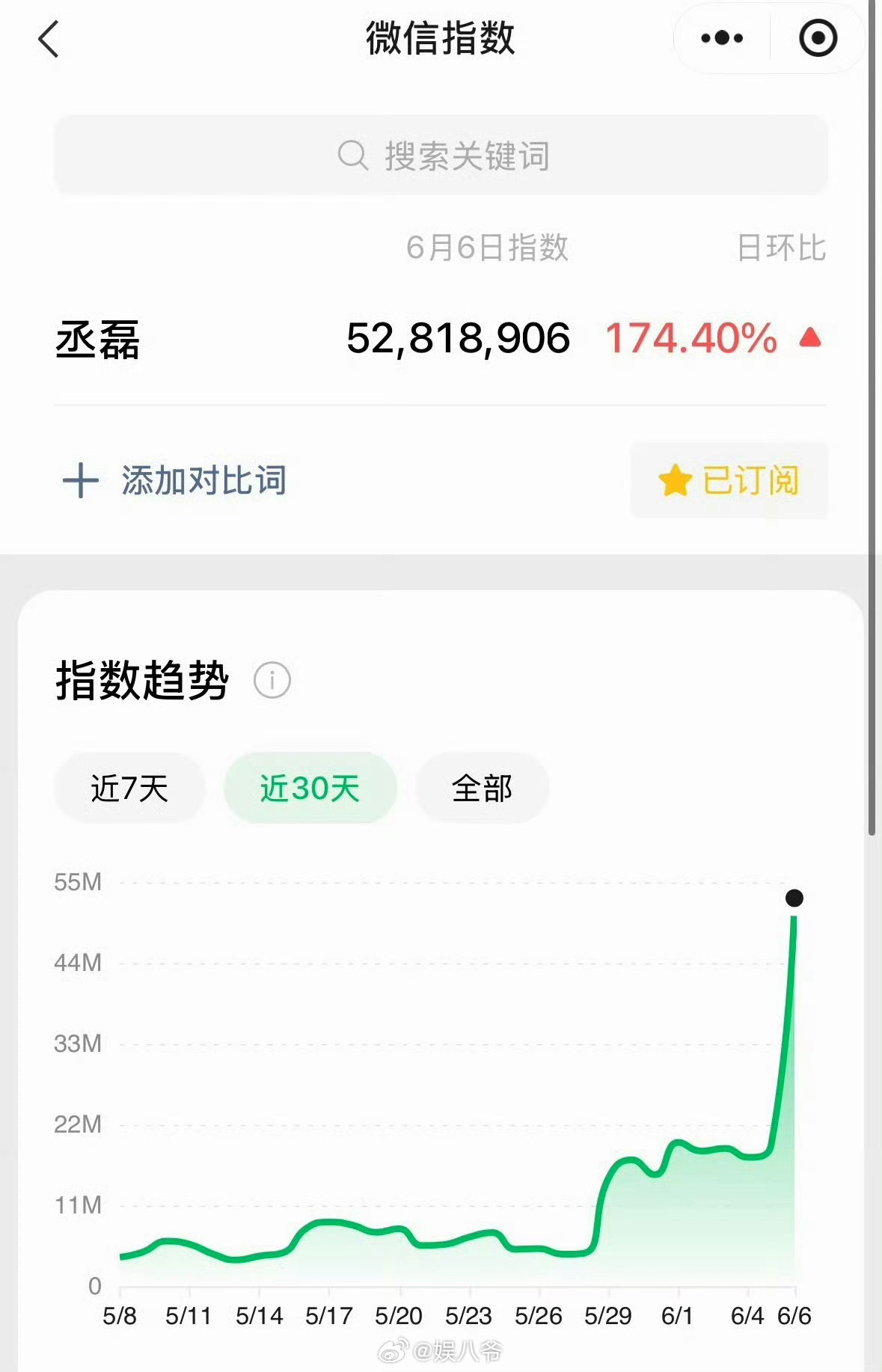 丞磊这期跑男收视率第一，作为飞行嘉宾会玩儿又有梗，莫离剧宣效果🈶 