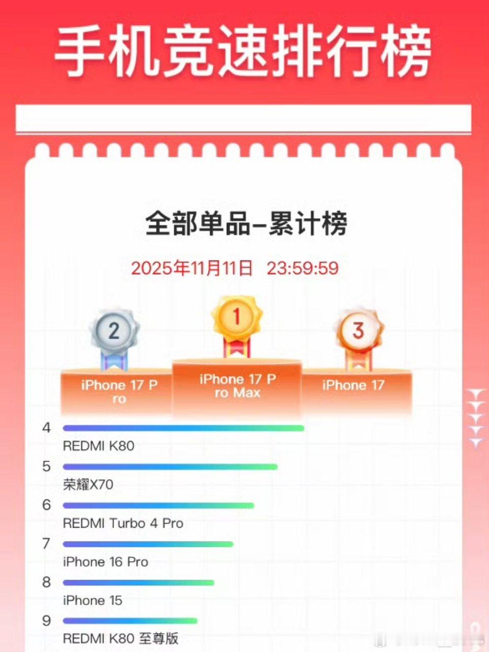 为啥苹果手机还是这么受欢迎？ 