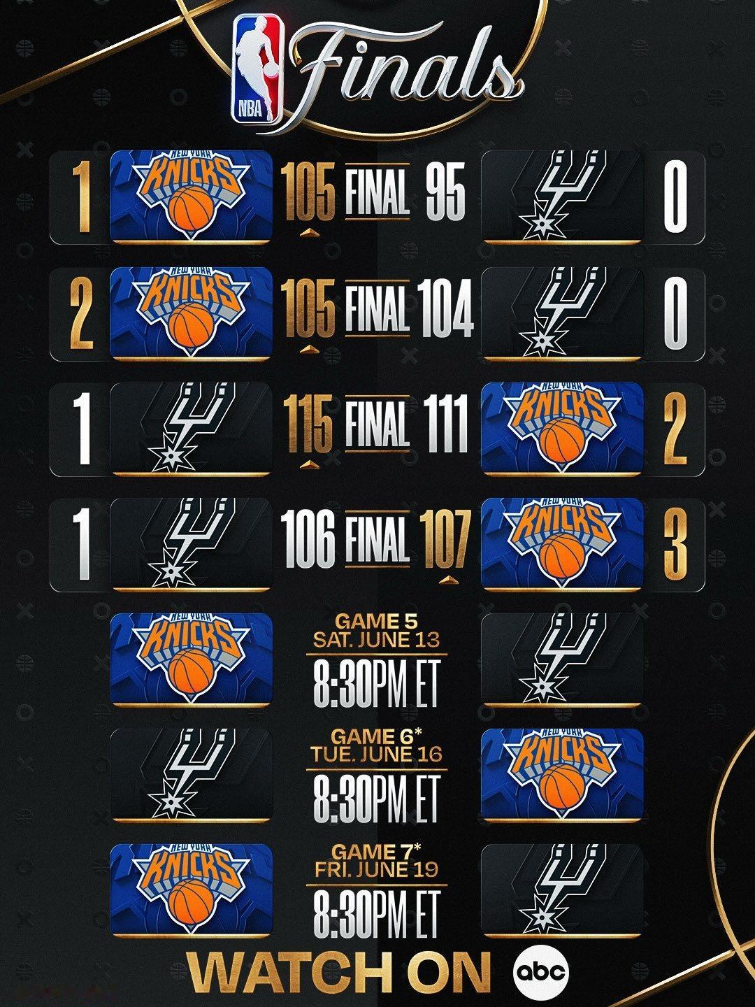 今天G5，尼克斯能捧杯吗？NBA