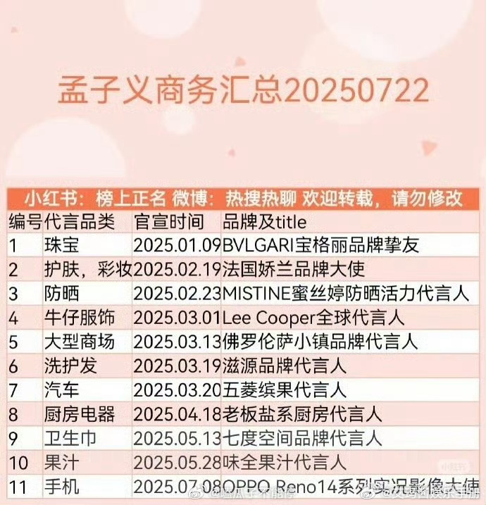孟子义 李昀锐商务汇总，《九重紫》爆了后对两人加成如何？ ​​​