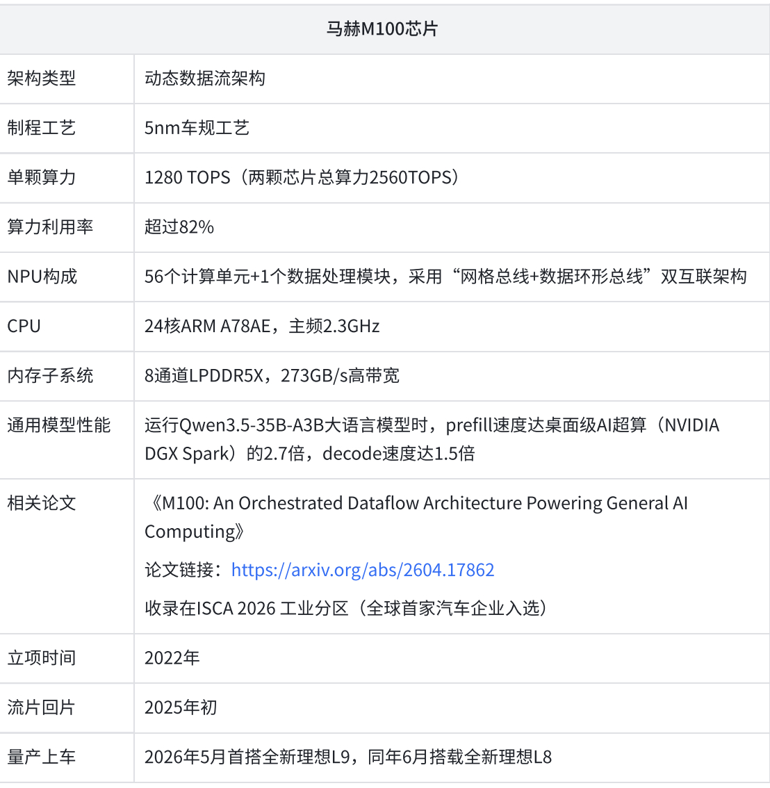 第一次见车企资料包里，除了功能介绍，还直接附论文的？？理想附的是马赫M100的论