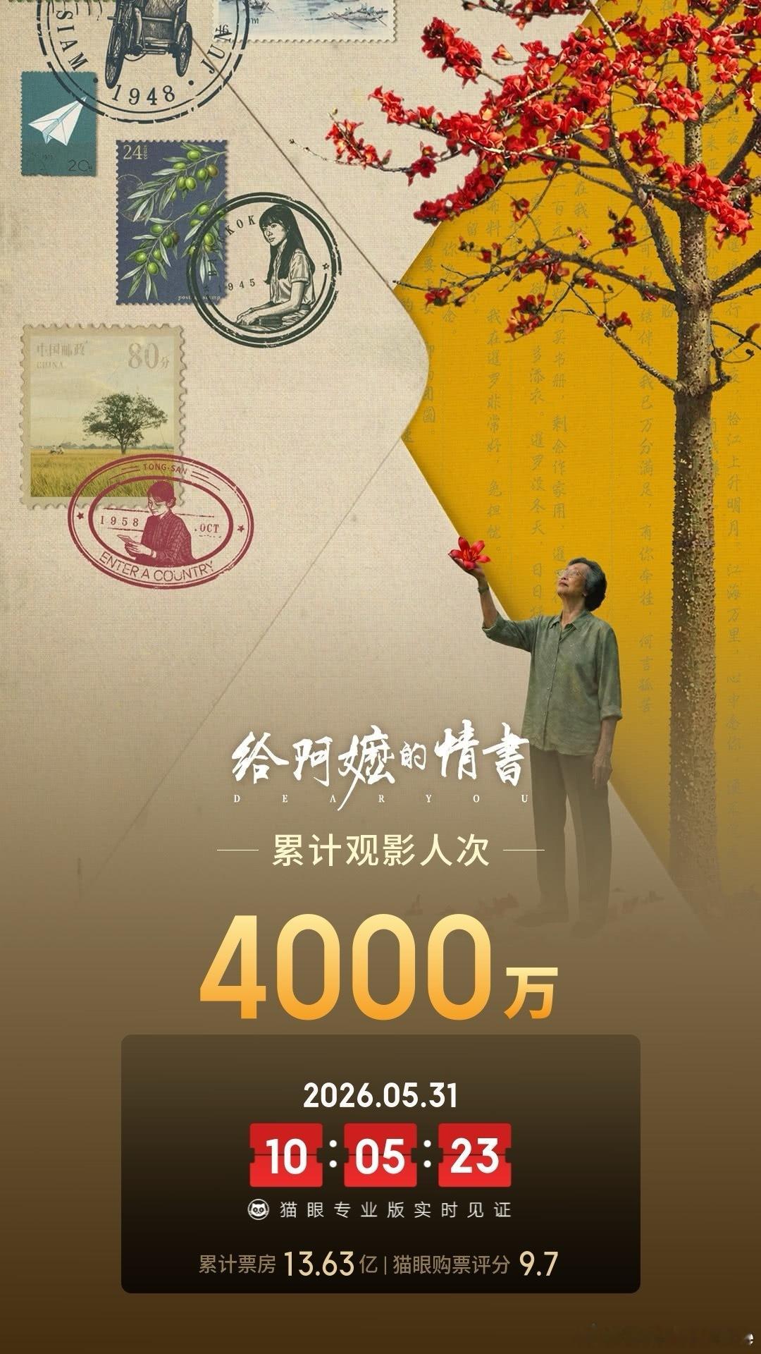 据猫眼专业版数据，电影 给阿嬷的情书上映32天， 观影人次破4000万 