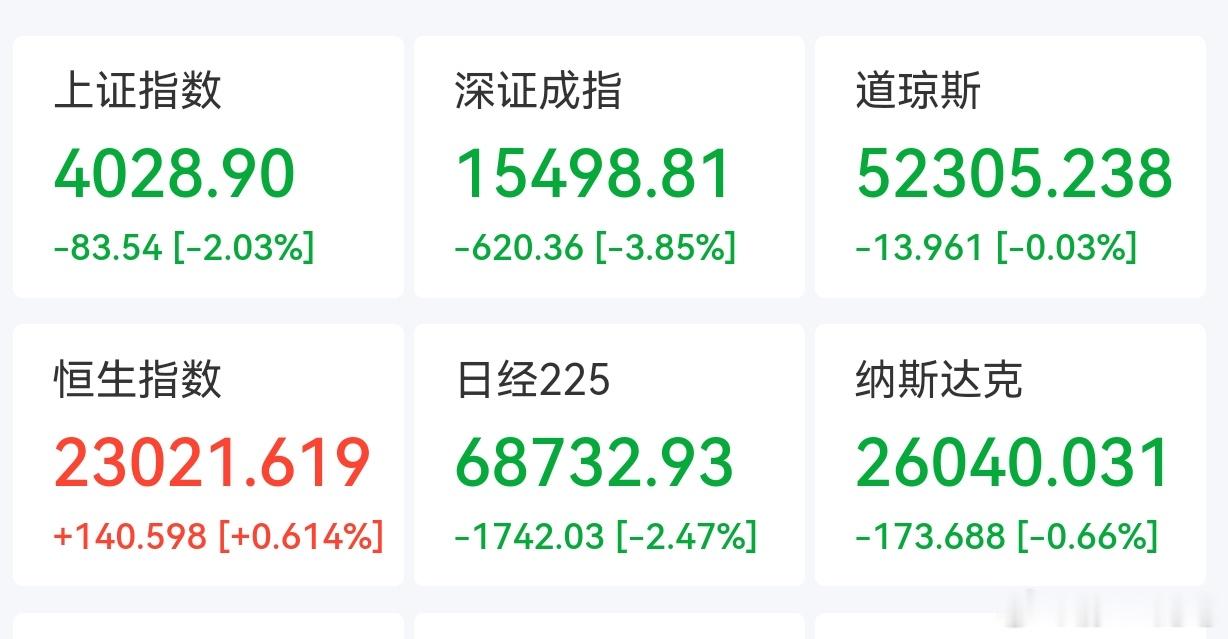 今天A股暴跌的源头居然是一个美国公司的操作！今天A股AI和半导体相关大跌，引起股
