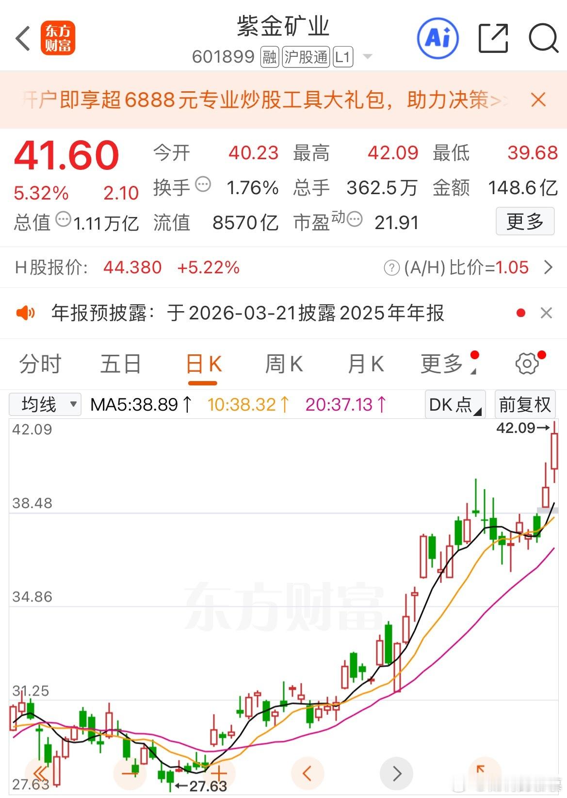 跳水的速度有点快，两市只剩800家红盘，咱们的中金黄金、紫金矿业依旧硬挺，都新高