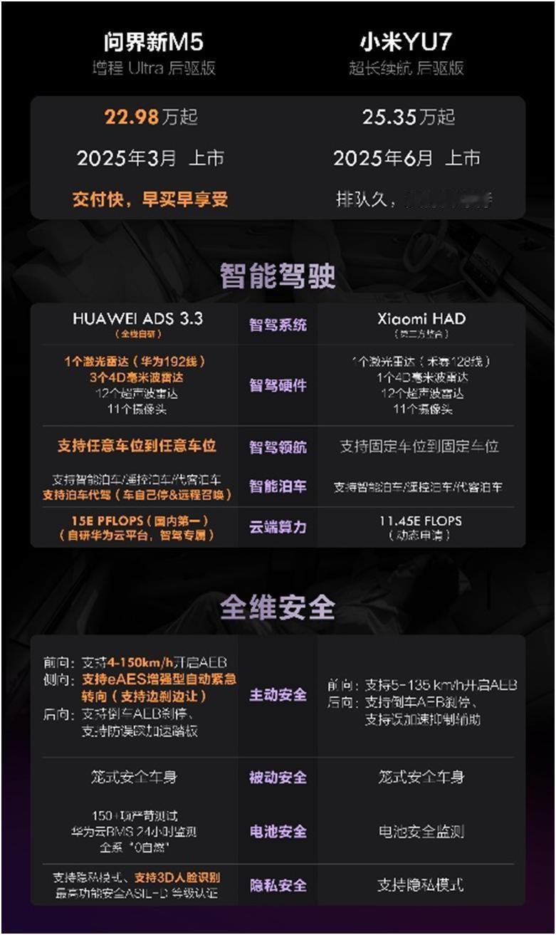 25岁全款买车！没靠父母，3年工资拿下问界新M5 Ultra，之前一直在它跟小米