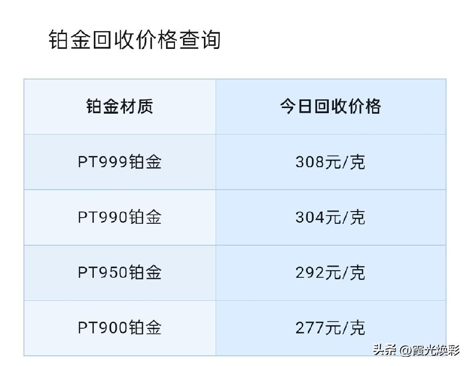 铂金、钯金回收报价！后市展望！

2026年7月24号，星期五，农历六月十一。