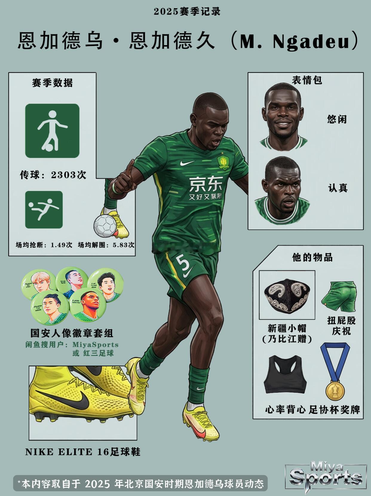 北京国安北京国安 恩加德乌是后防传奇还是“冒失铁卫”🧐看恩加德乌踢球不管是高空