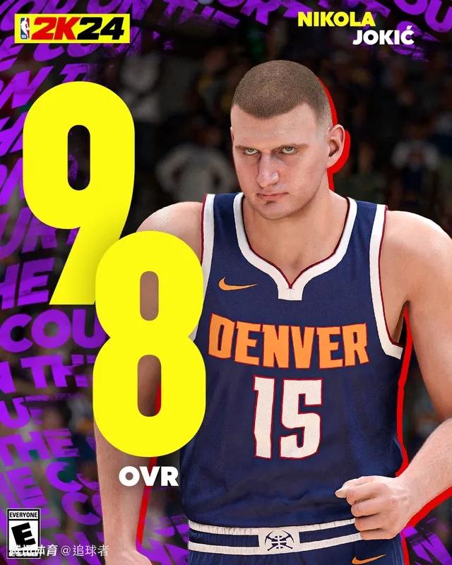 2K24公布联盟最强球星约基奇能力值98！

库里96。

杜兰特96。

字母