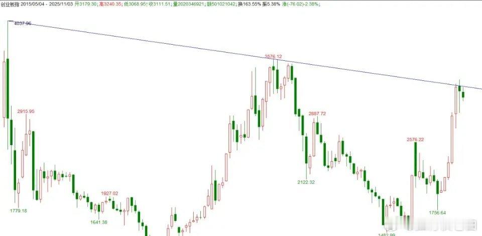 C浪调整进入收尾阶段当前不少投资者认为4000点已属高位，A股一旦出现回调，便认