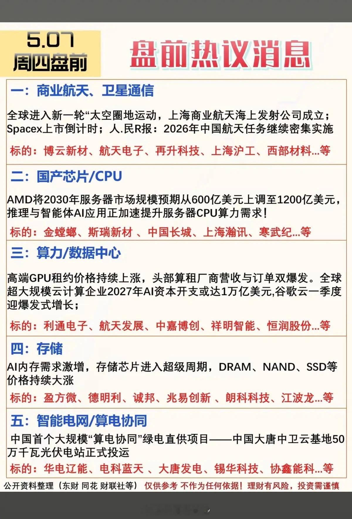 5.7周四  盘前  市场热议消息！1.商业航天+卫星通信2.国产芯片+CPU3