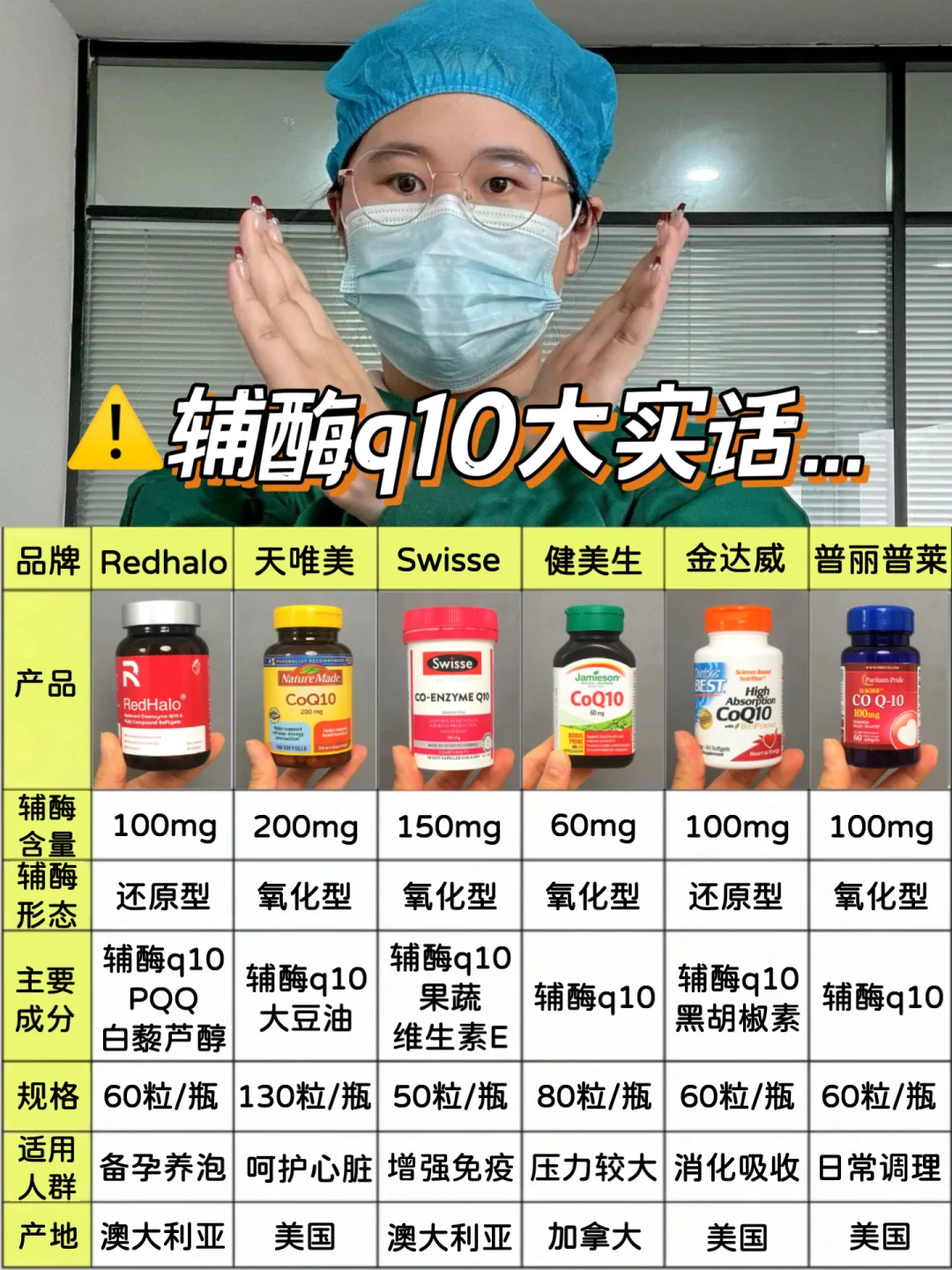 拿走不谢！辅酶q10超细节分享