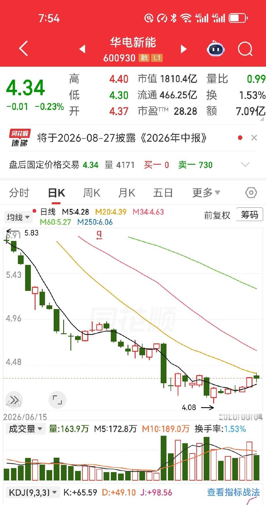8月4日，4.34元，我摁下了买入键，1.1万股华电新能正式划到账上。别问我为什