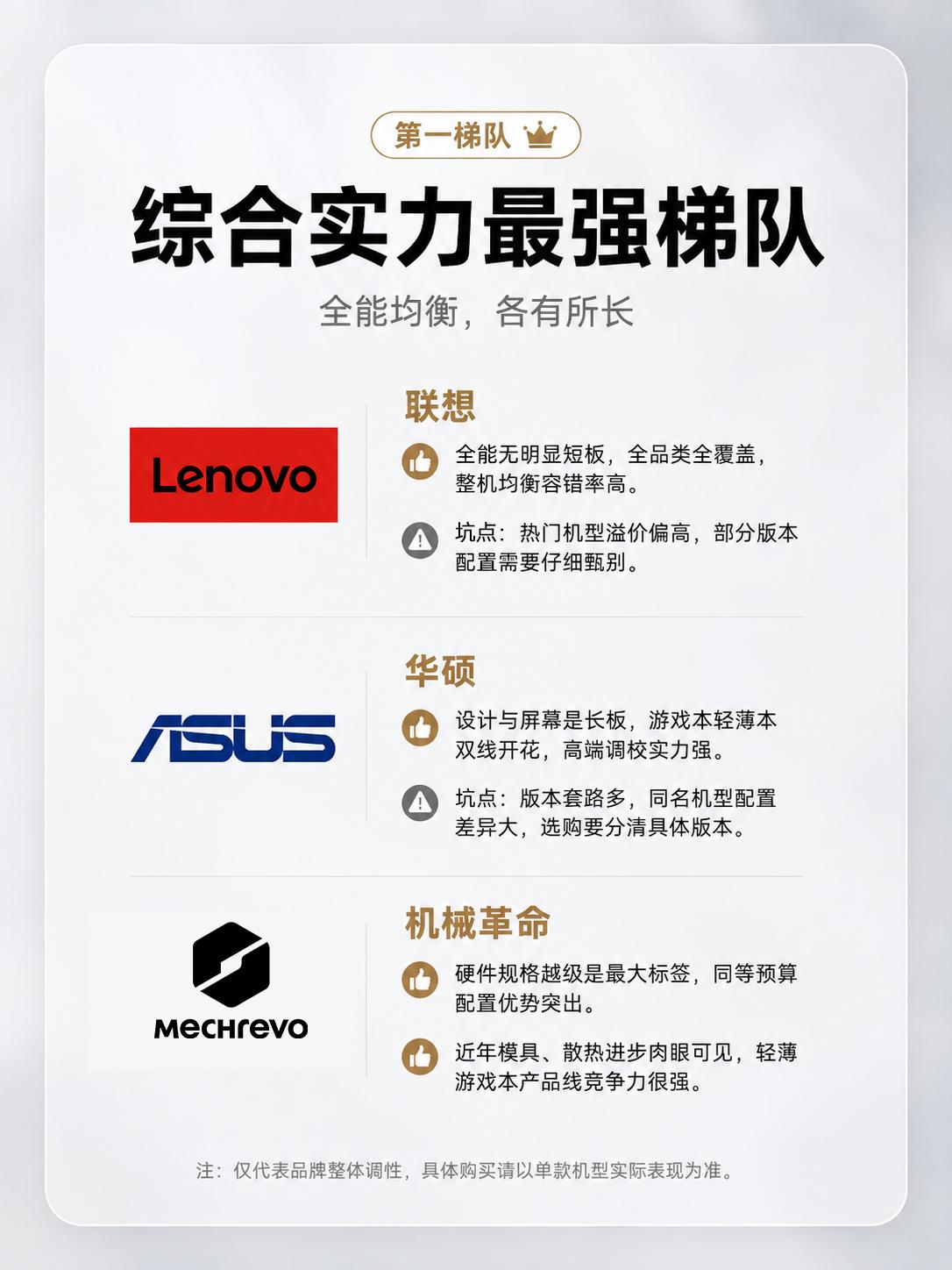 把市面主流笔记本做梯队划分，从综合实力夯到体验拉垮，只聊品牌整体调性，具体依旧要