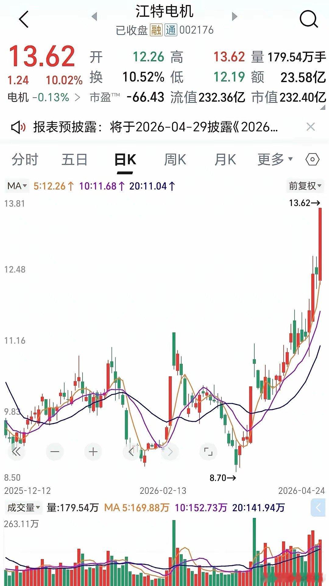 炒股别乱看均线！记住“均线粘合”，一眼抓主升行情散户炒股总被各种均线绕晕，金叉死