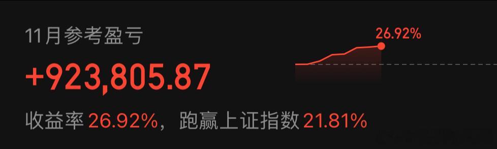 有涨有跌，稳得一批，上午小赚5个，11月已赚92个！[努力]#A股# ​​​