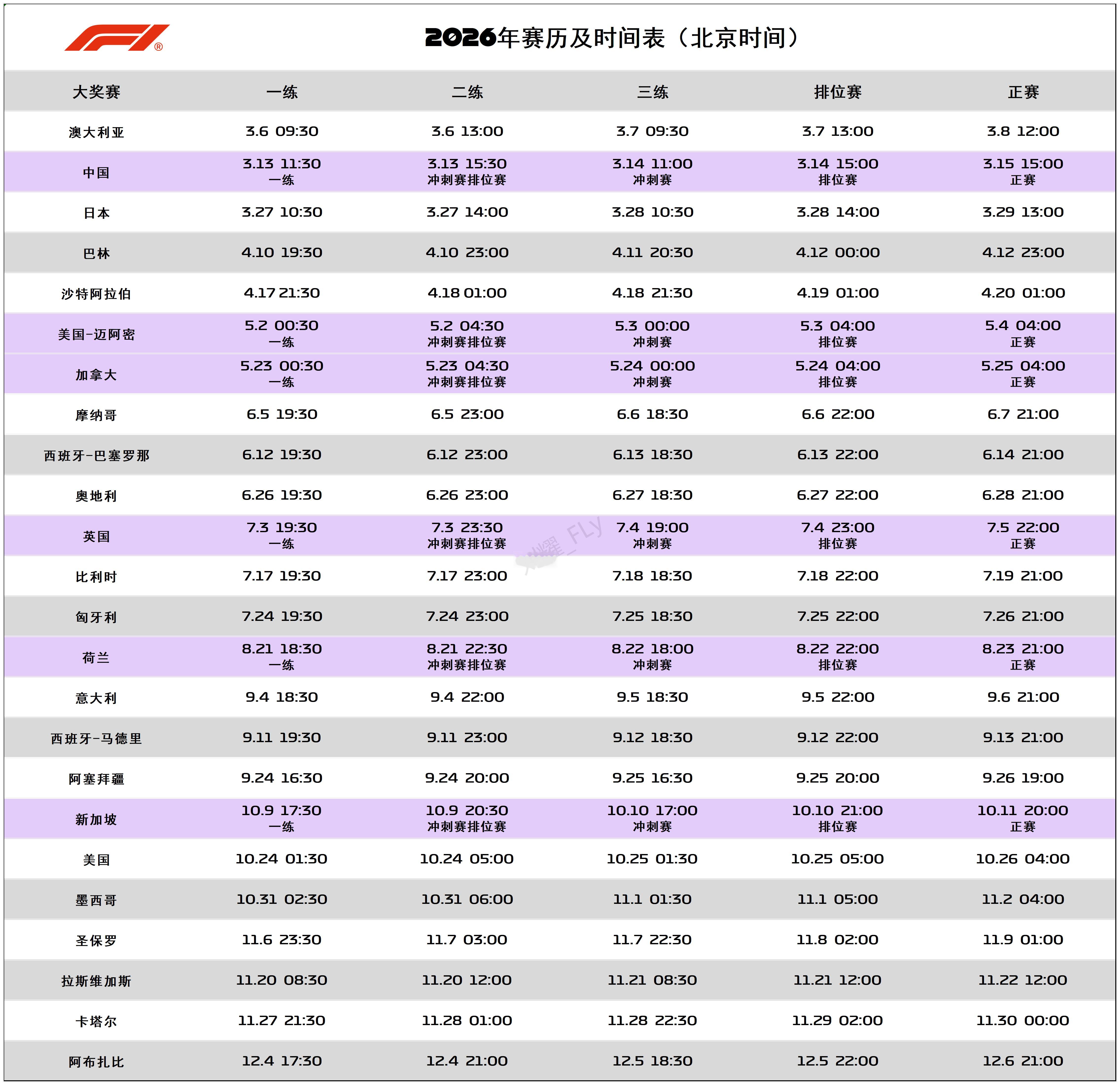 2026赛季F1比赛时间表（北京时间）📆F1