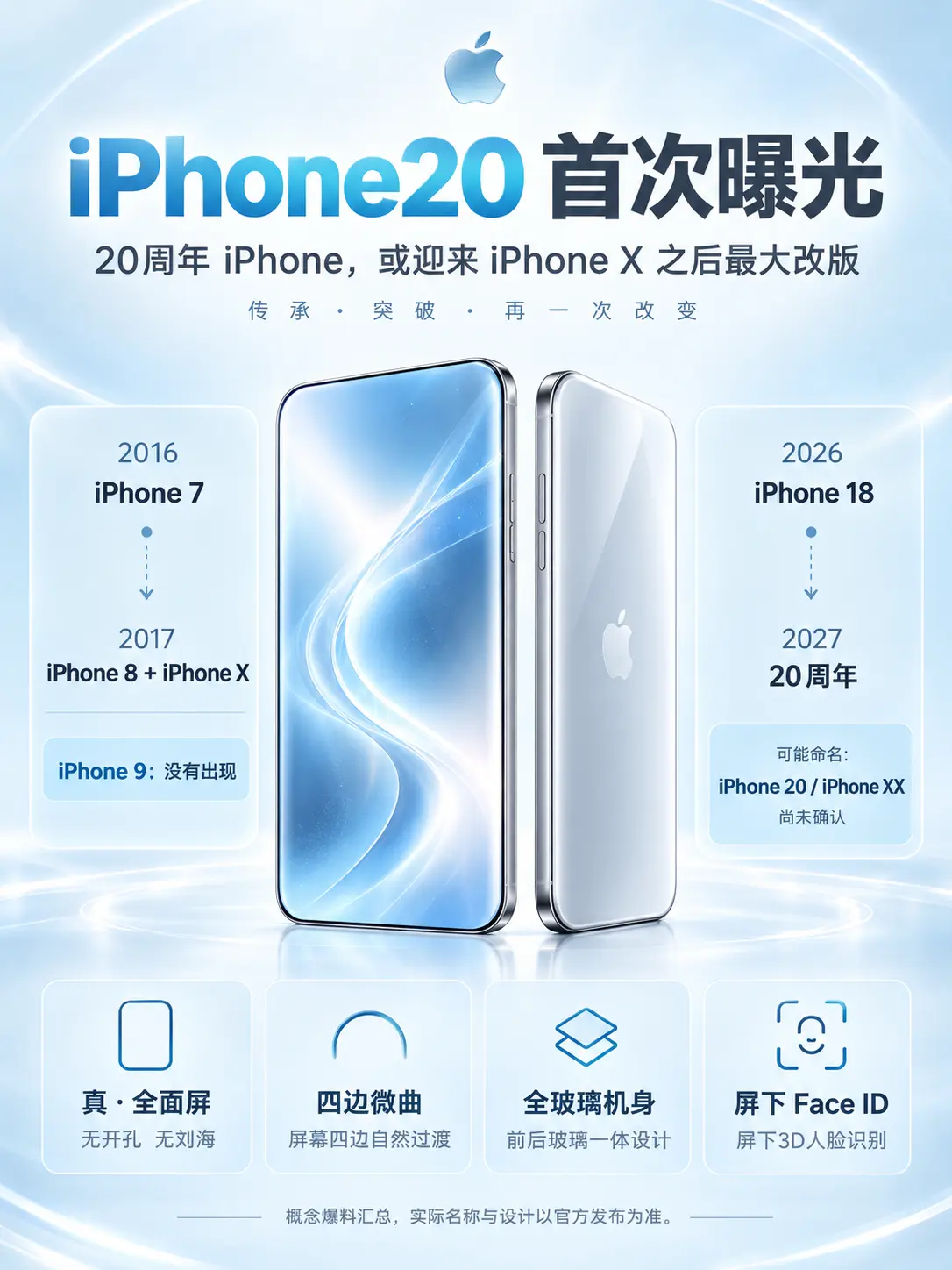 苹果这波升级太炸了！iPhone20直接取消灵动岛做纯全面屏，这颜值真...