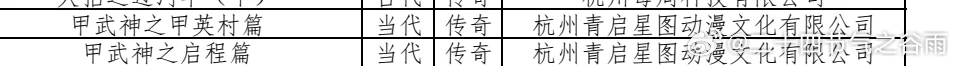 甲武神 《甲武神》的篇章备案上线了耶，期待今年九月下旬，应该是中秋国庆档就有了。