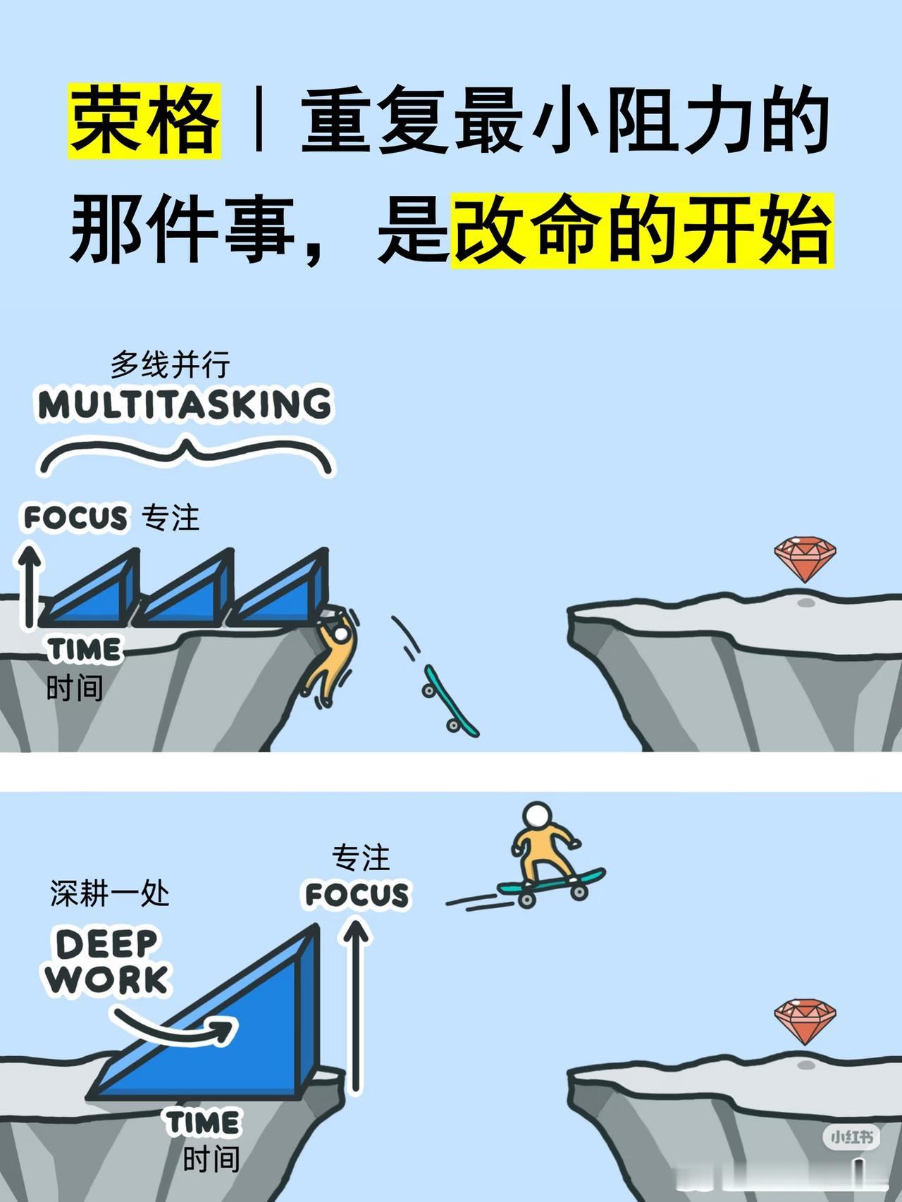 荣格说：重复最小阻力的事，才是改命的开始
 
你是不是总觉得，改变命运就得逼自己