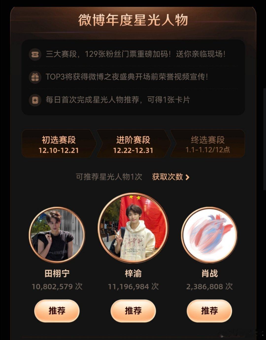 梓渝年度星光人物进阶赛段第一 断层C位预定！一千一百万票的耀眼成绩，是梓渝用魅力