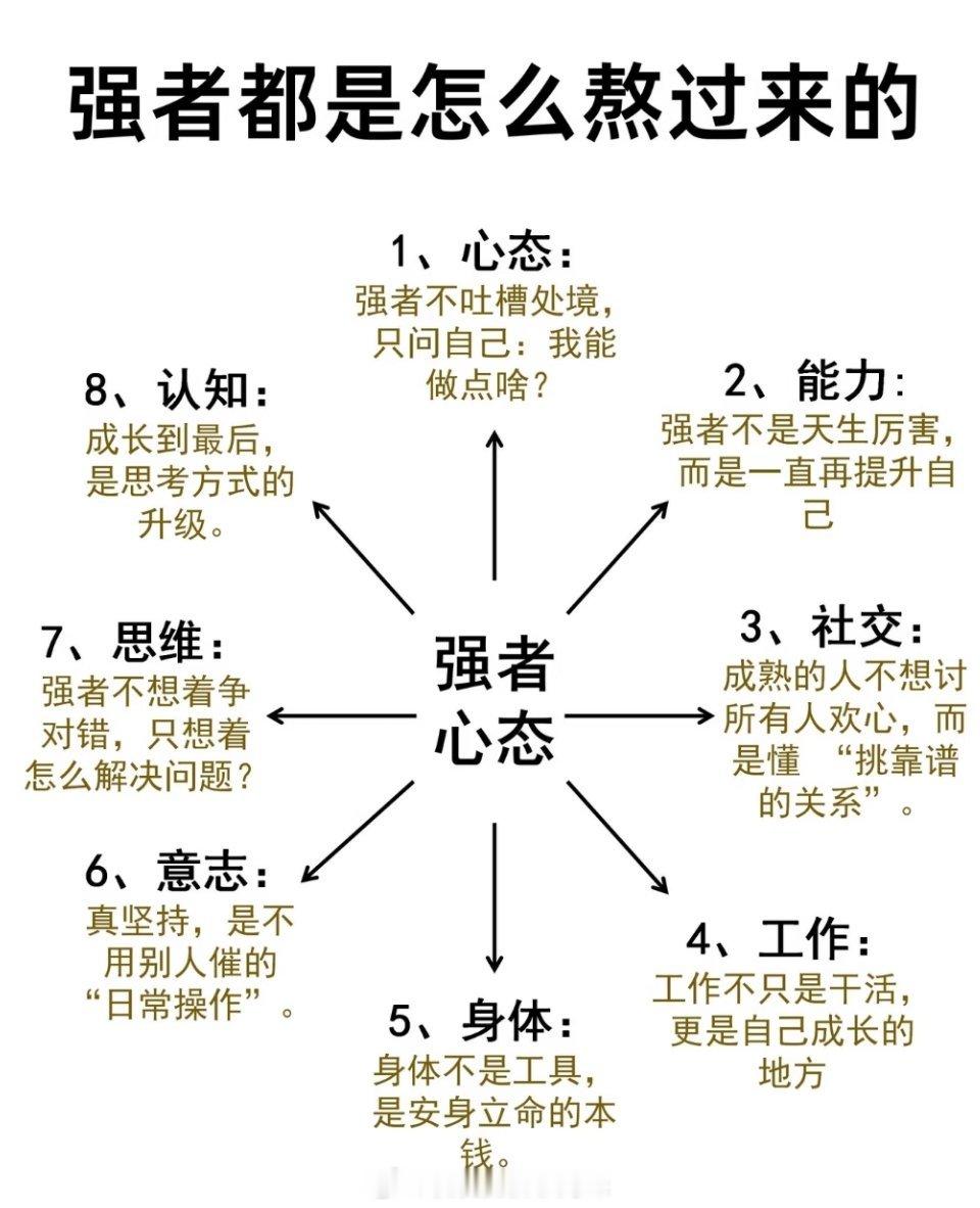 强者都是怎么熬过来的 