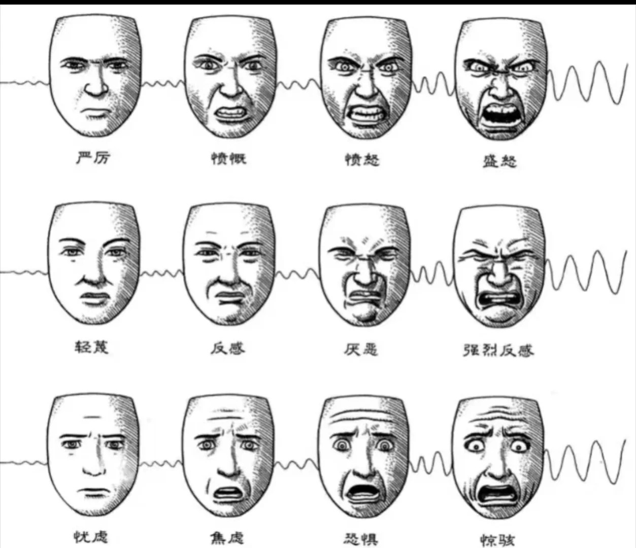 《制造漫画》| 人类面部表情指南hahaha 