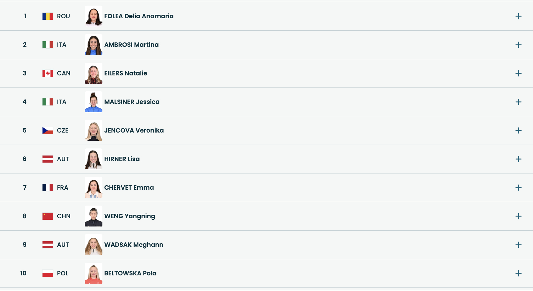 #冬奥跳台滑雪女子个人大跳台# 跳台滑雪女子个人大跳台第一轮，🇨🇳中国四名选