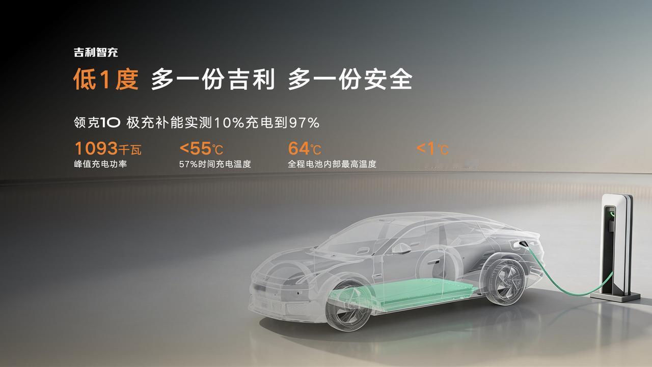 吉利发布新一代AI智充技术真是绝了！
真的被这次吉利的发布会震撼到了！过去开电车