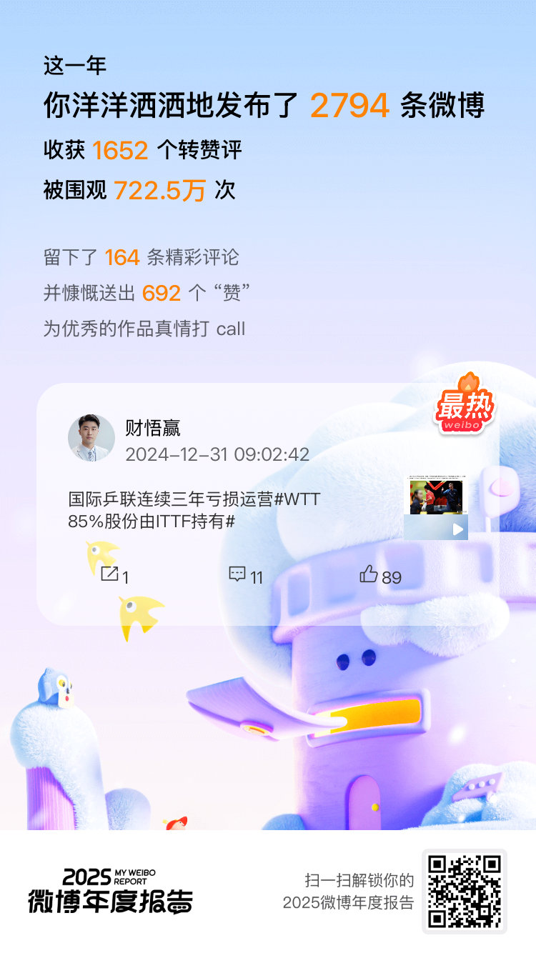 微博年度报告不是话多，是在做互联网E人。这一年我一共发了2794条微博。快来看看